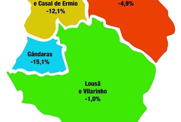 Censos revelam decréscimo de 3,4% de população no concelho da Lousã