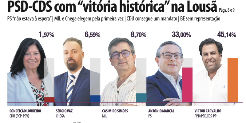 16 de outubro de 2025 | N.º 1572